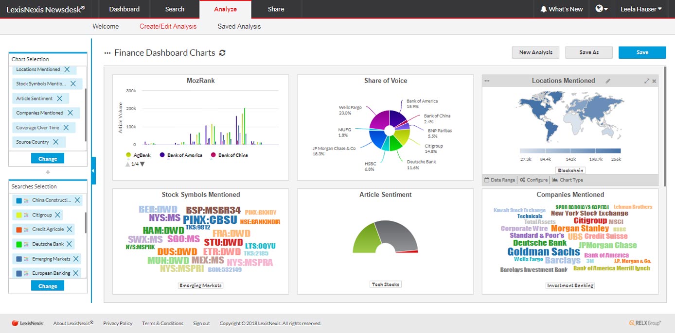 Screenshot of LexisNexis Newsdesk dashboard Screenshot of LexisNexis Newsdesk dashboard