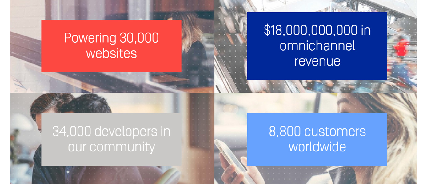 Episerver facts Episerver facts