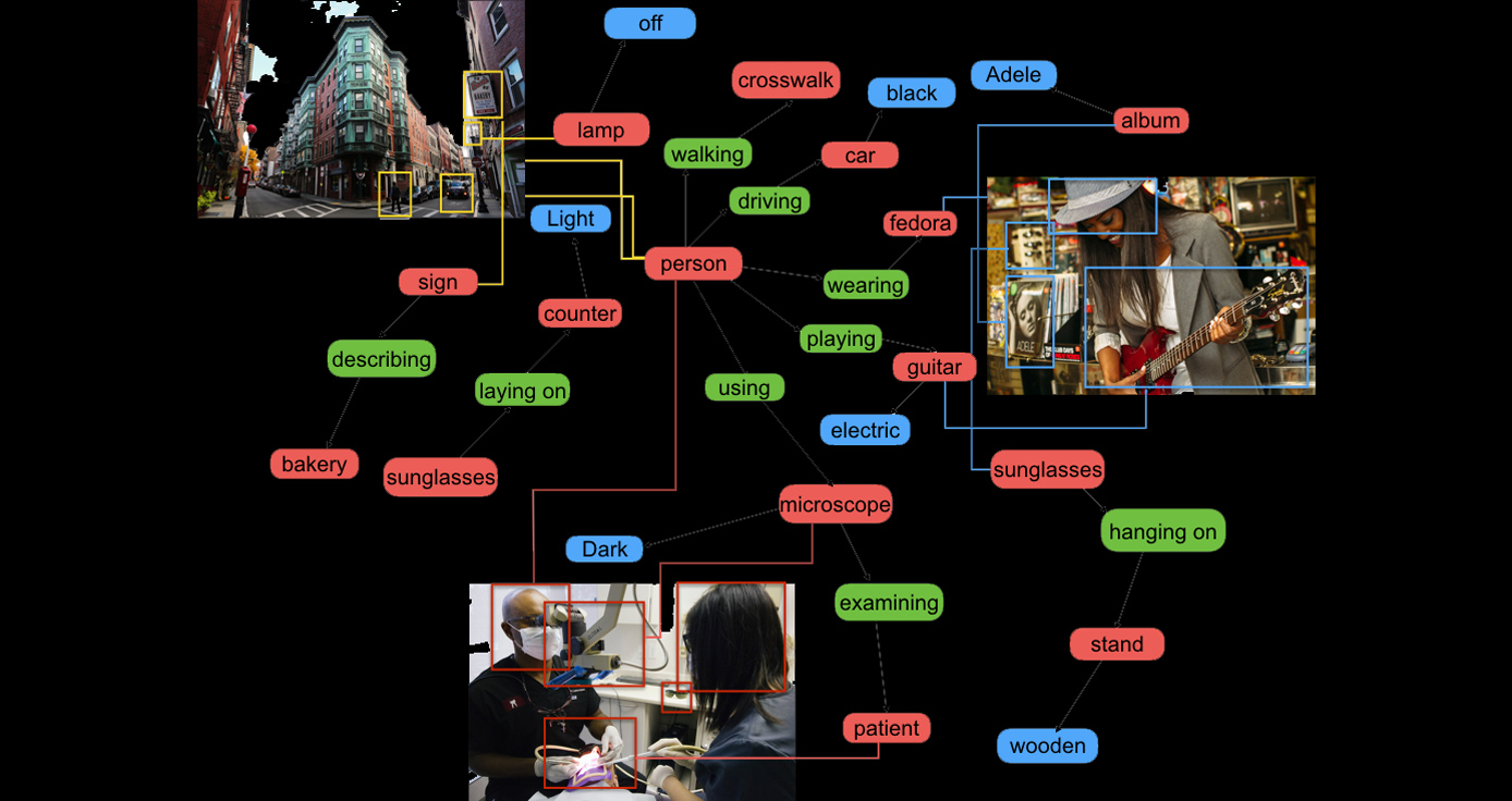 The Visual Genome The Visual Genome