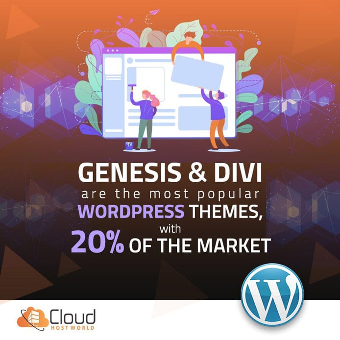 Graphic of Cloud Host World statistics Graphic of Cloud Host World statistics