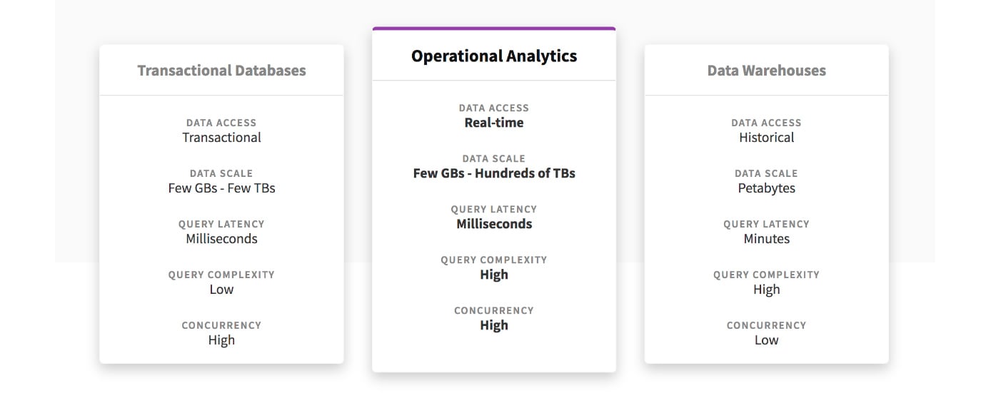 Types of databases Types of databases
