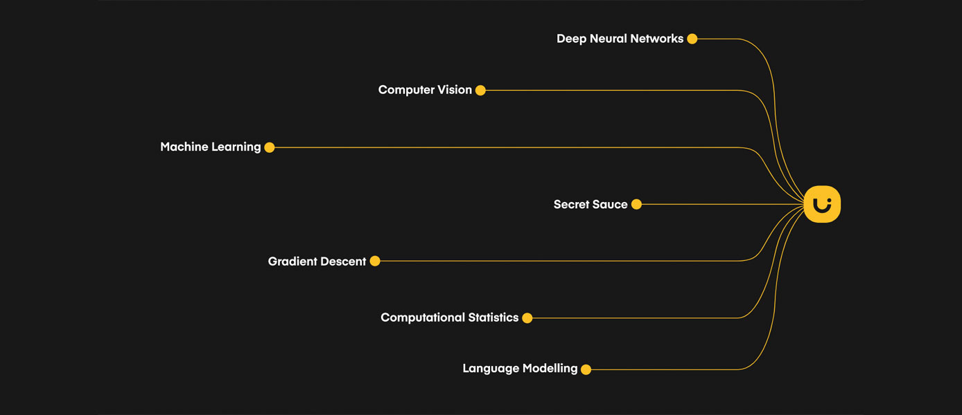 Tech chart Tech chart
