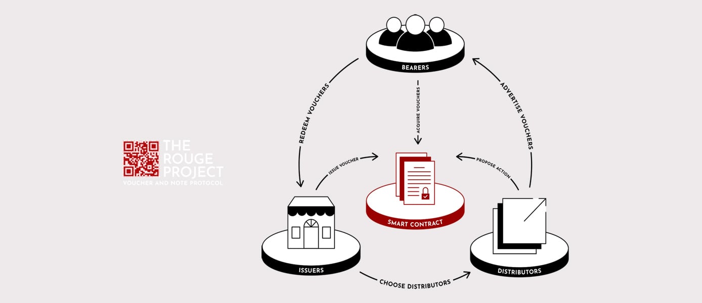 Rogue protocol diagram Rogue protocol diagram
