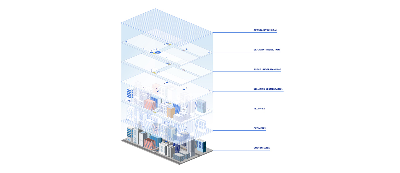 Isometric Layers Isometric Layers