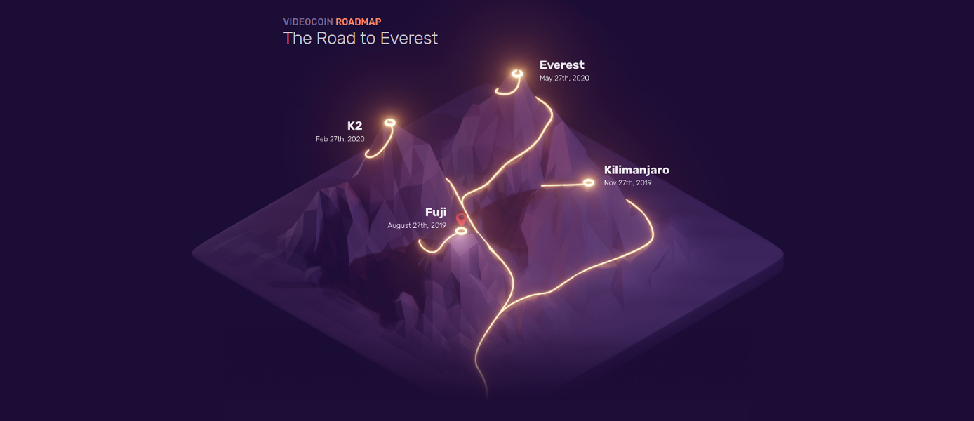 VideoCoin road map as depicted with mountains VideoCoin road map as depicted with mountains