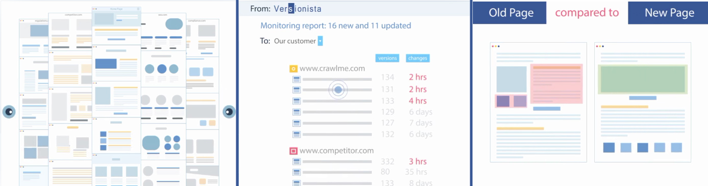 Monitor site changes Monitor site changes