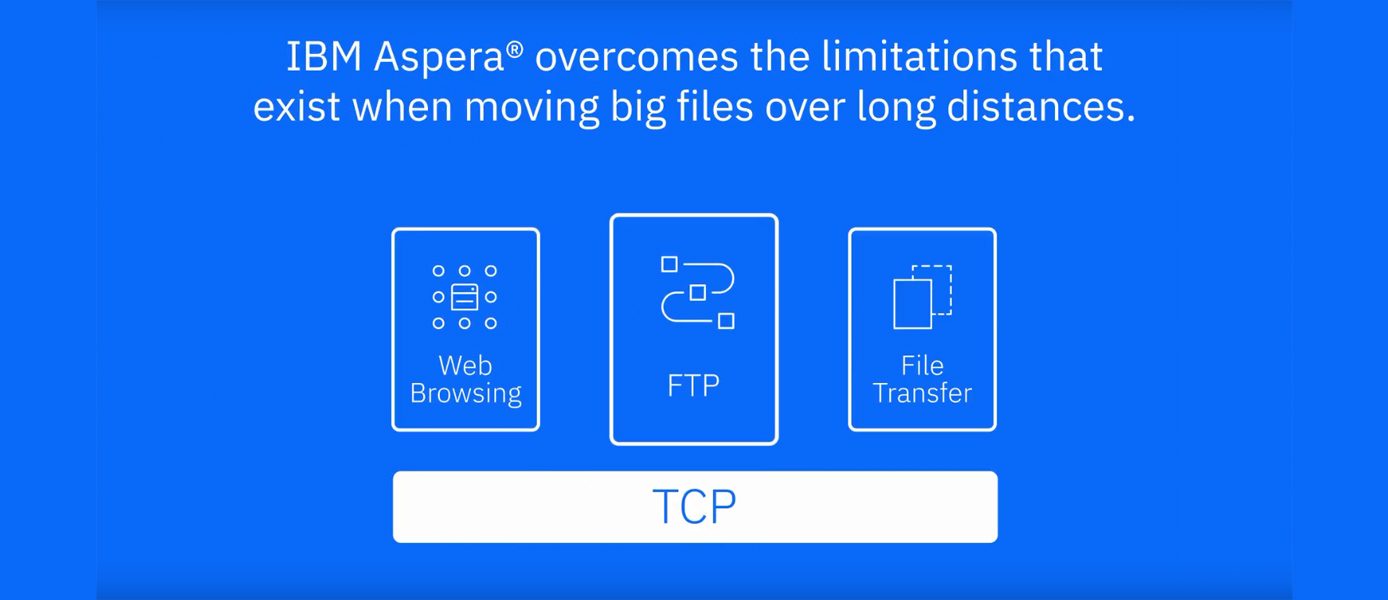 IBM Aspera overcomes limitations IBM Aspera overcomes limitations