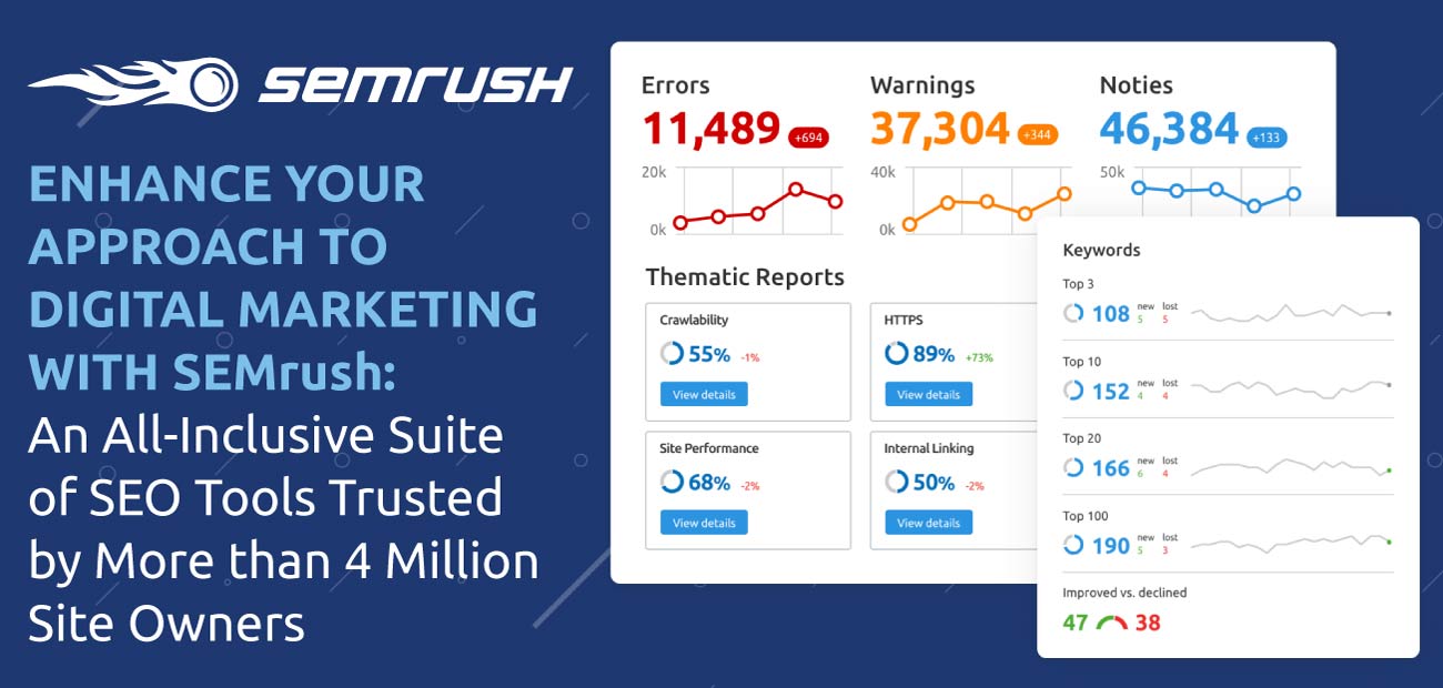 All About Tools Like Semrush