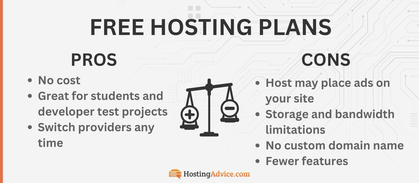 Free hosting plans pros and cons