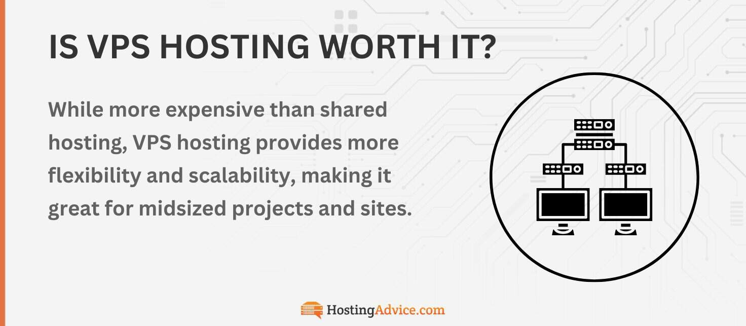 infographic about vps hosting value