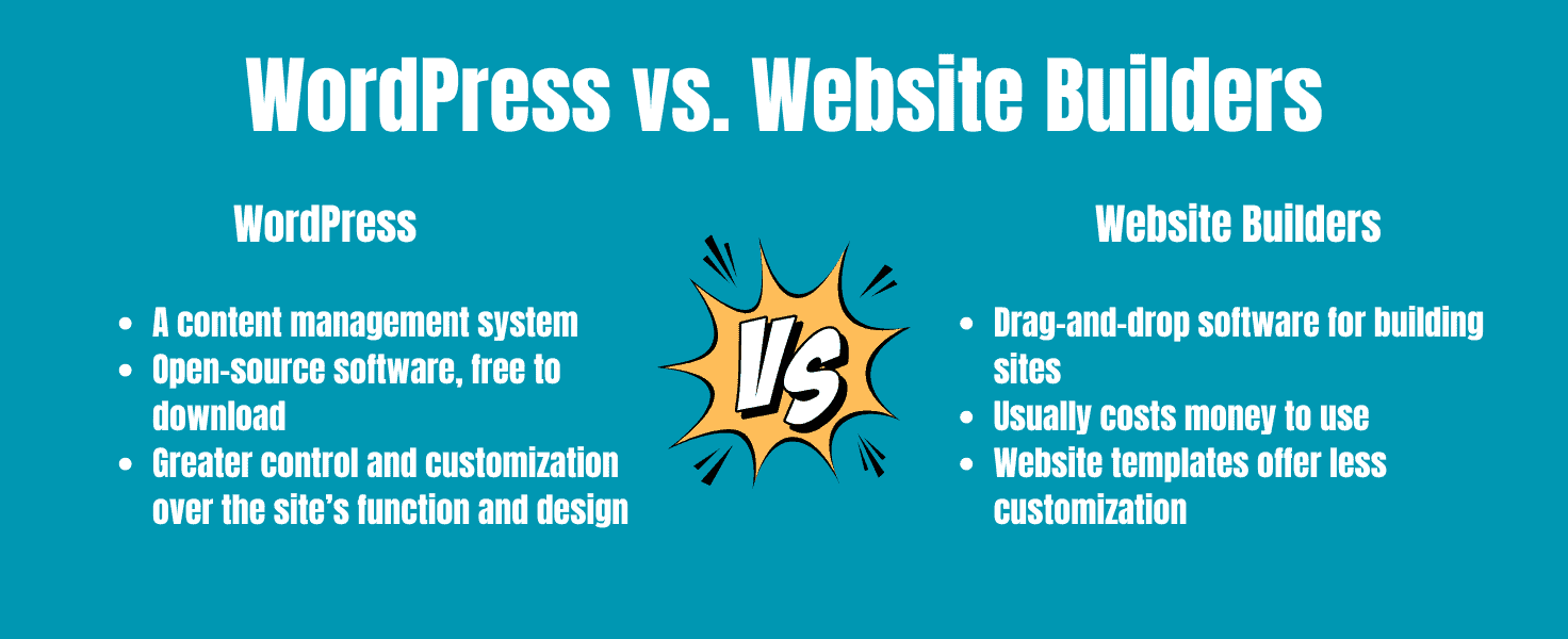 Comparison infographic of WordPress vs website builders
