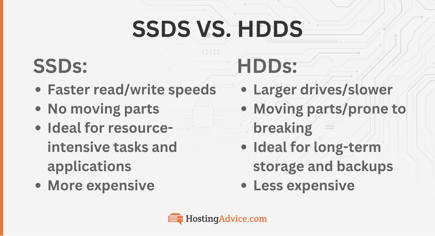 SSDs vs. HDDs comparison chart