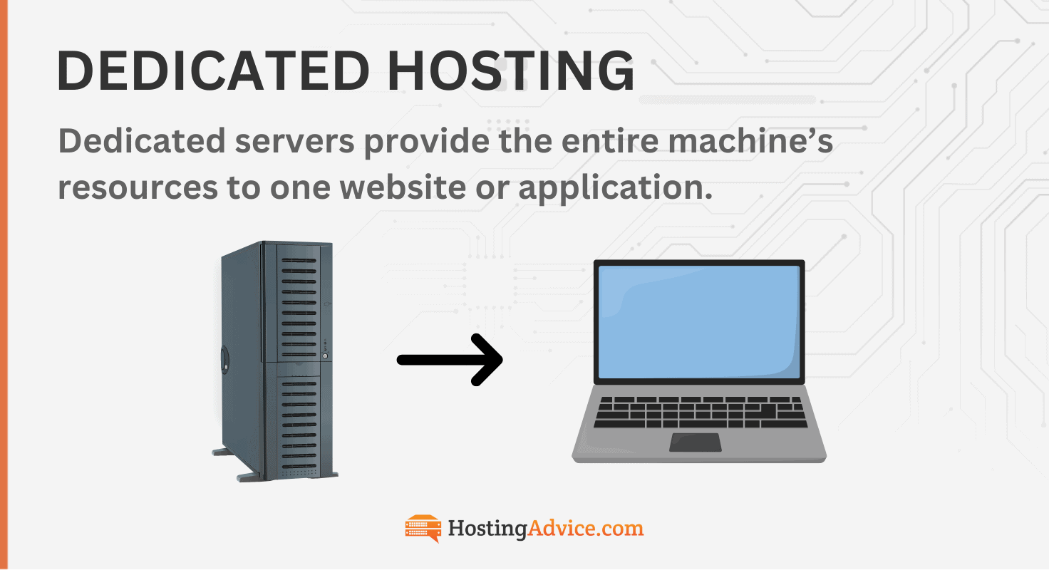 Dedicated hosting diagram