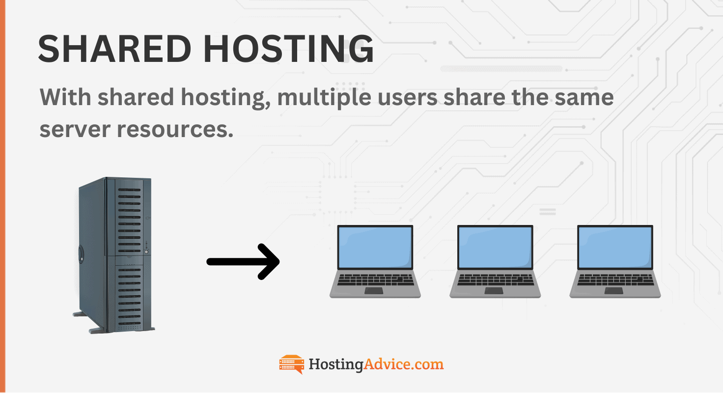 Shared hosting diagram