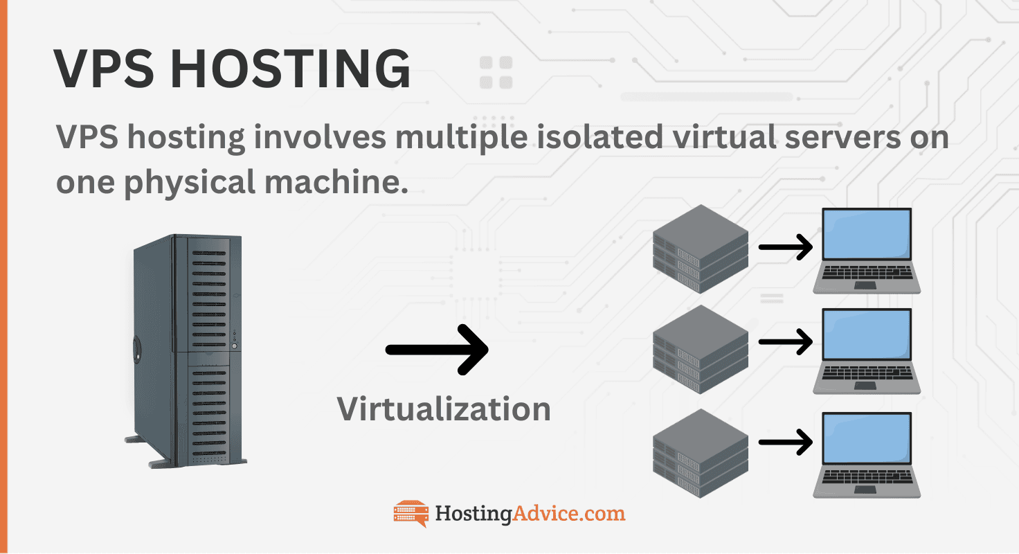 VPS hosting diagram